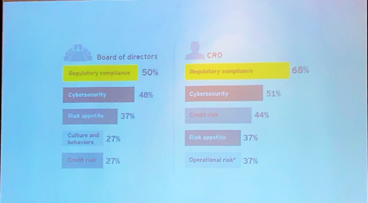 JohnJReid's tweet image. Thanks to the @ALIVEOutdoors team for the great @CAIS_Schools #CAISNLC pre-conference workshop on Enterprise Risk Management! #erm