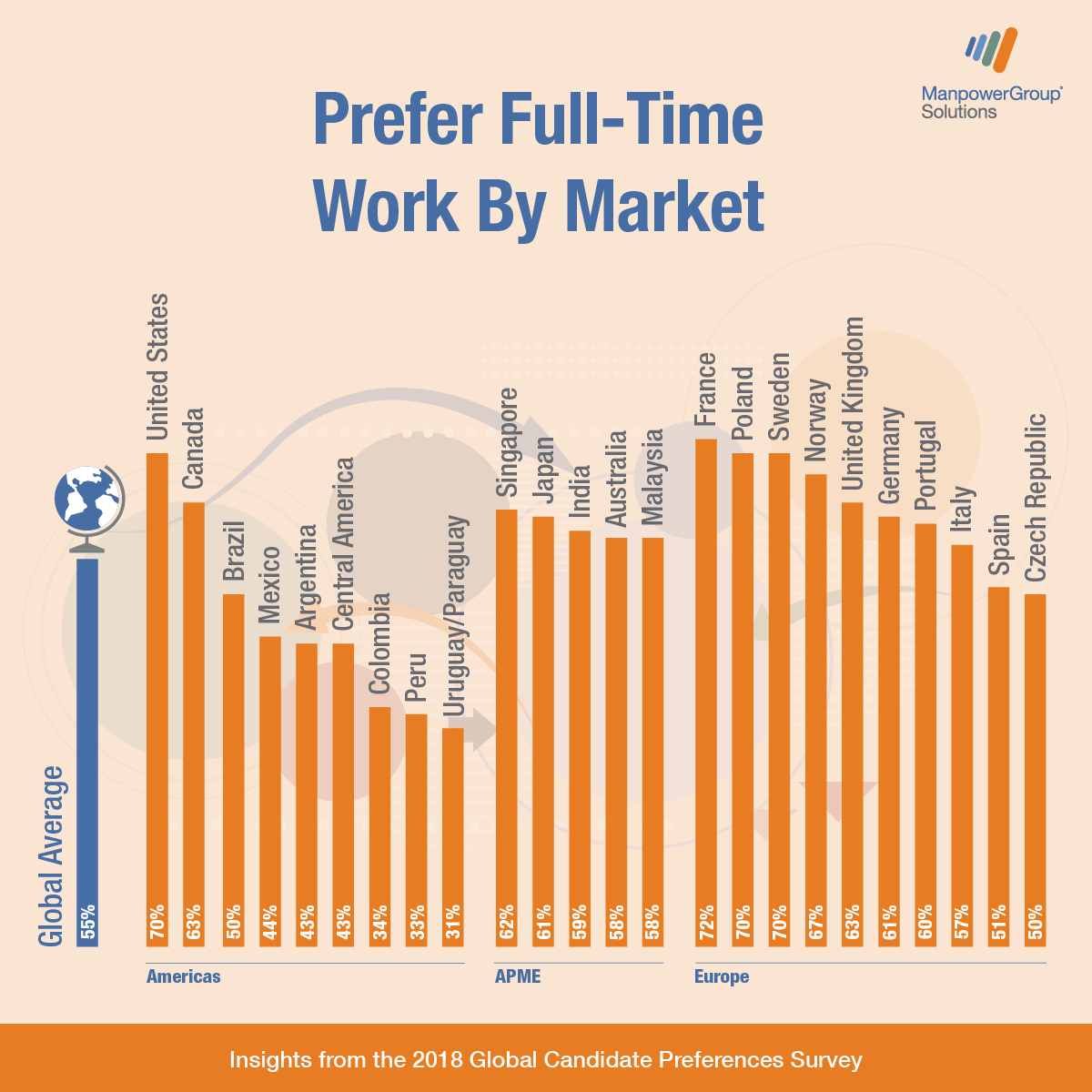 ManpowerMY's tweet photo. "Struggling to find talent?
Nearly half (45%) of all global candidates prefer something other than a full-time job.
Discover candidate's preferred work models so you're not left short on talent." Here : https://t.co/mthRAsnypH

#HR #HRinsights #candidatepreferences #research https://t.co/BsiLfKXbx9