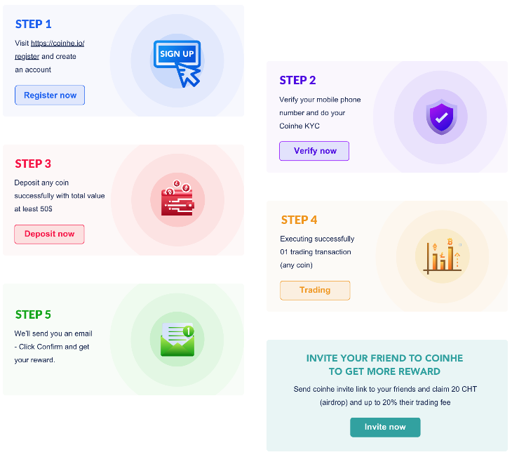 thanhduy61840's tweet image. The new project #CoinHe exchange that team working hard and fast bring the newest update to their community. That means, the team ready for make CHT on top of exchanges. 
 #Bounty
coinhe.io