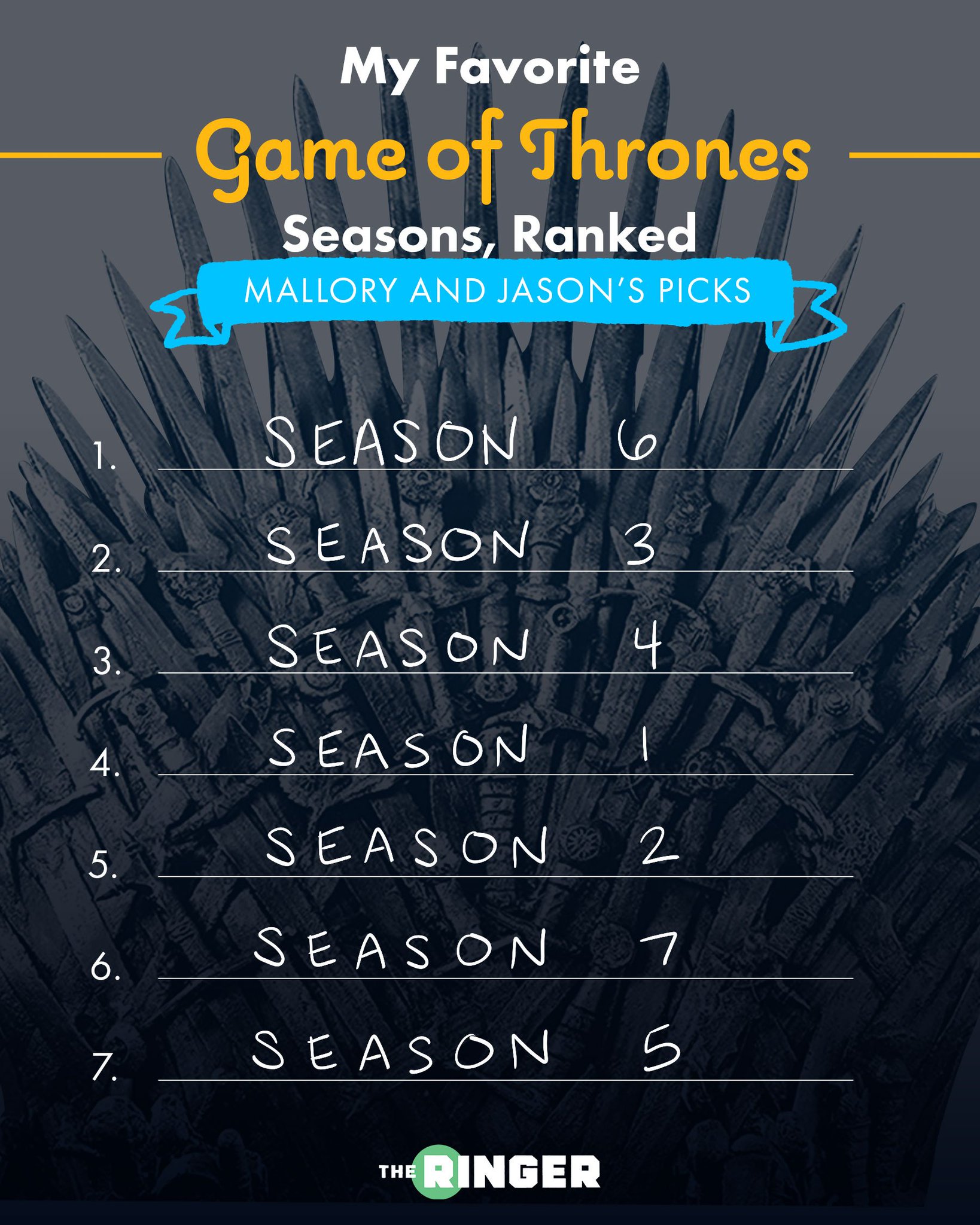 All the Game of Thrones seasons, ranked