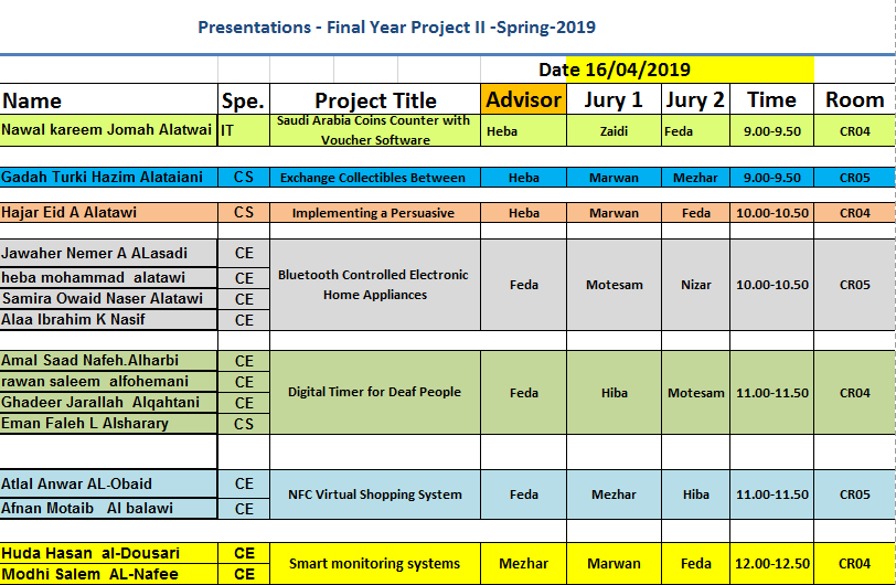 FBSU_CC's tweet image. Presentations - Final Year Project II -Spring 2018-2019 
April 16, 2019
#Final_year_Projects  
@fbsuniversity