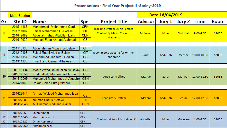 FBSU_CC's tweet image. Presentations - Final Year Project II -Spring 2018-2019 
April 16, 2019
#Final_year_Projects  
@fbsuniversity