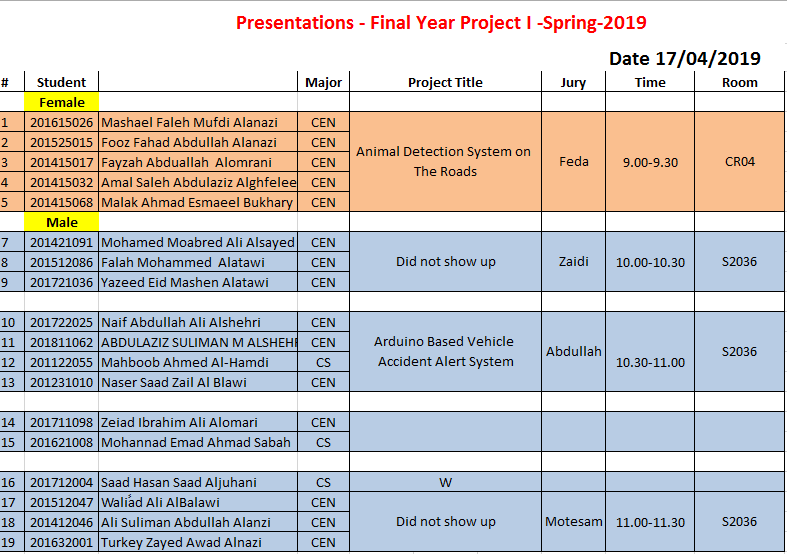 FBSU_CC's tweet image. Presentations - Final Year Project I -Spring2018-2019 
April 17 , 2019
#Final_Year_Projects
@fbsuniversity