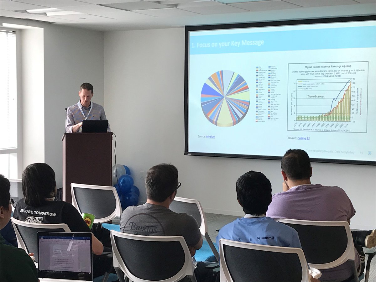 summitdistrict's tweet image. @summitdistrict’s Tom Gardner presented today’s final Tech Talk, &quot;Communicating Results: Data Storytelling&quot; focusing on data visualization and the power of storytelling. Thank you, Tom! #ASADataFest18 #DCDataFest