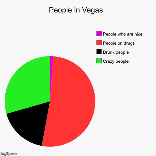 Killmorealiens's tweet photo. Almost a year since last tweet.
Moved back to Vegas and this is Vegas. https://t.co/BwMnLsN1YE