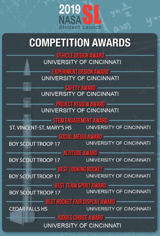 Bearcat Ballistics tweet media