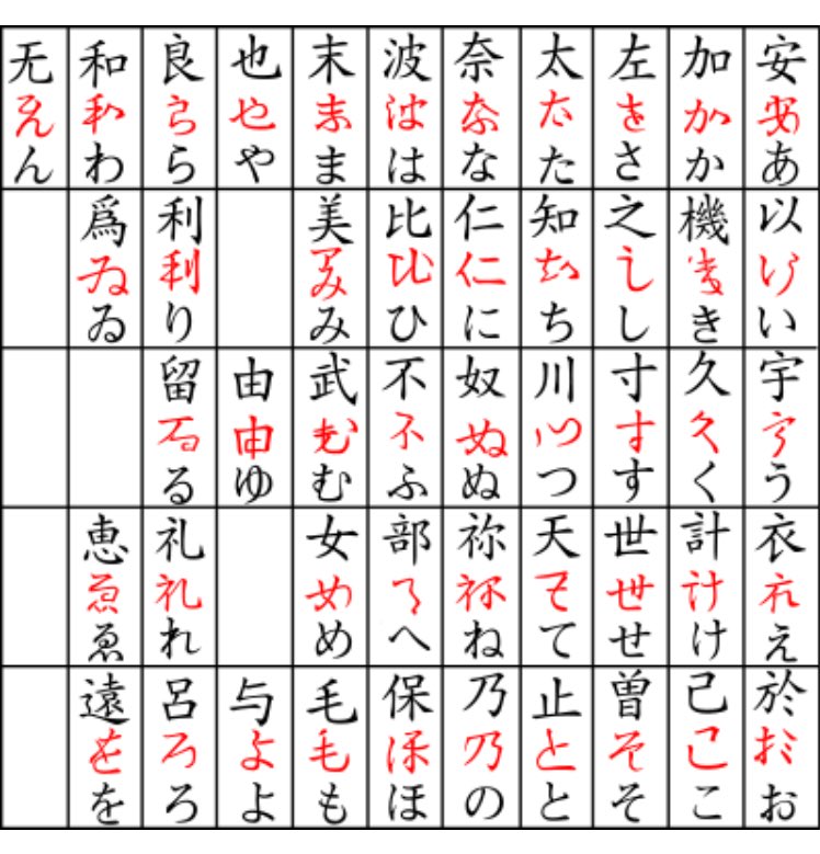 草書体 草書体