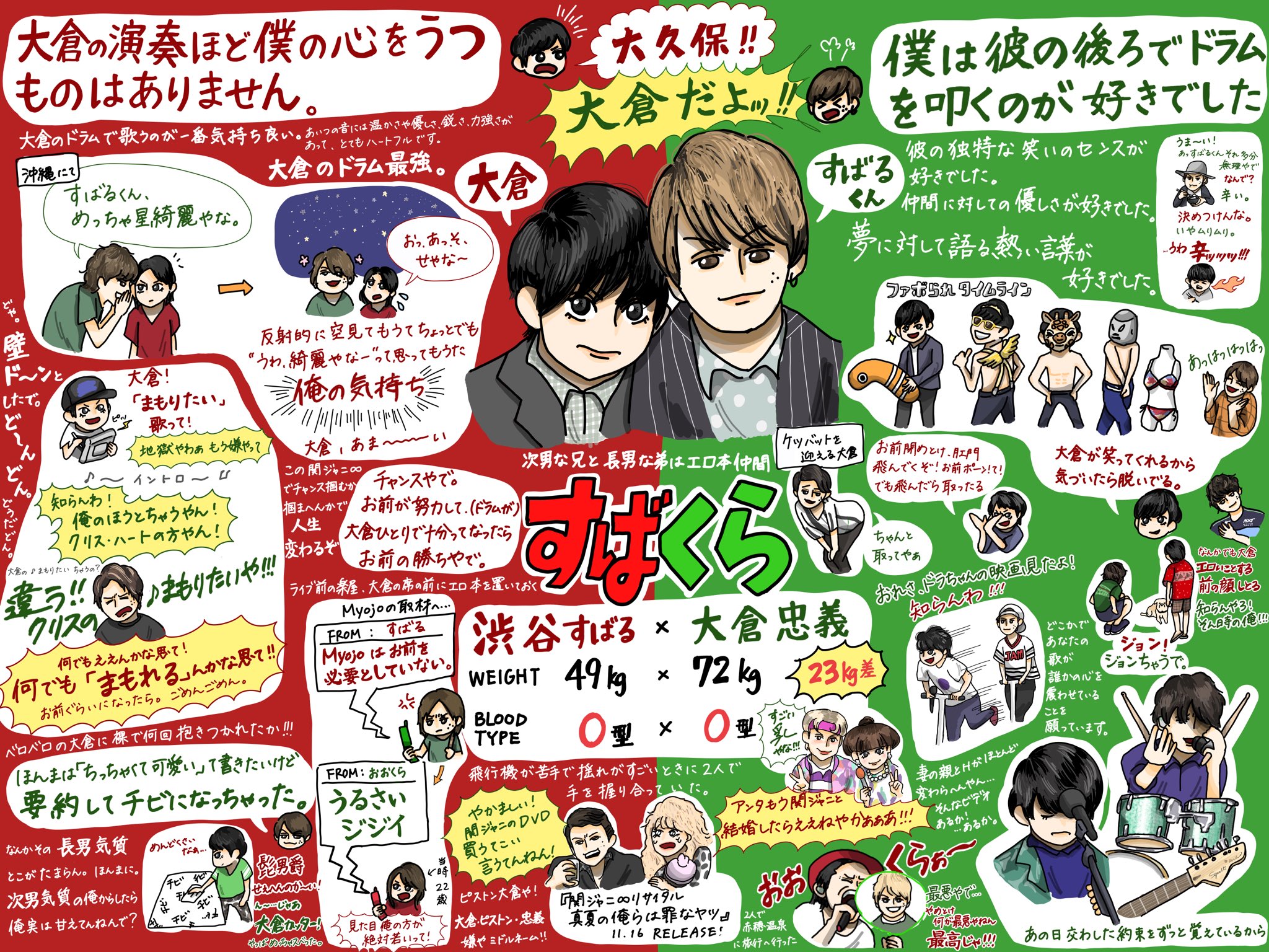 り 関ジャニ 推しコンビシート第8弾はすばくら いや ほんとね 基本すばるくんがお兄ちゃんなんだけどね たまに大倉くんの長男なとことすばるくんの次男なことが垣間見えちゃうとこがね たまらんよね 好き 2人の笑いのセンスが好き 好き うわ 沼