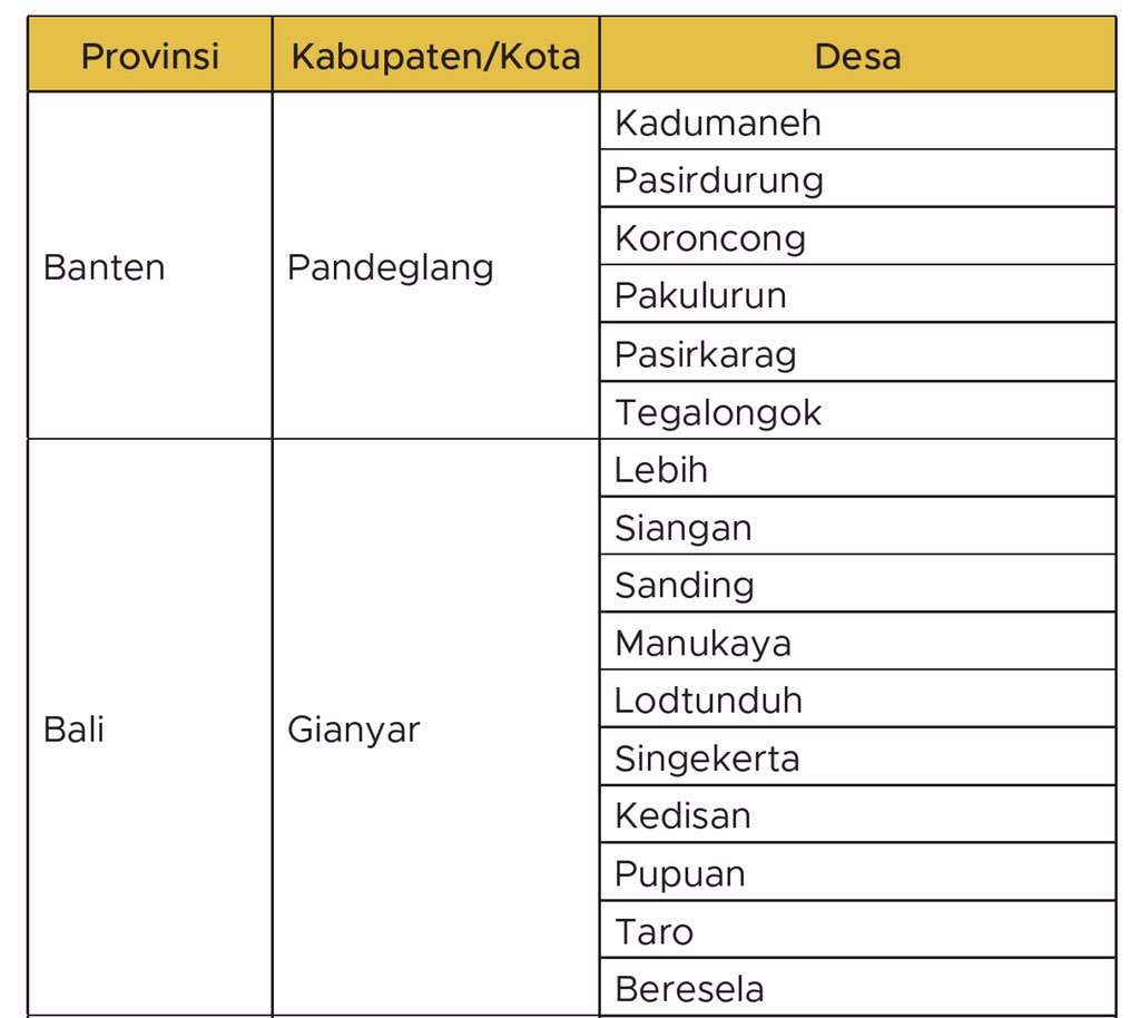 suaraputu's tweet photo. @westnawa @BaleBengong Liat TL pada bahas stunting Gianyar, setelah coba cek2 ternyata bener, menurut Depkes Gianyar termasuk 100 kabupaten/kota prioritas intervensi stunting tahun 2018. Jadi ngerasa ada yang kurang pas dgn kebijakan #GianyarXpanderPCX ini :( https://t.co/9MDxD9tjVR