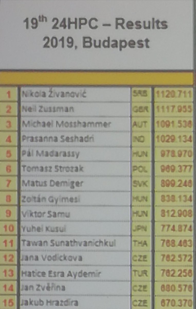 MatusDemiger's tweet photo. Budapeštiansky 24-hodinový šampionát v lúštení hlavolamov je za mnou a aj napriek mizernému výsledku to bolo opäť super. #24HPC #lenpreodvaznych #necitimsiprsty https://t.co/1STXjHnKKN
