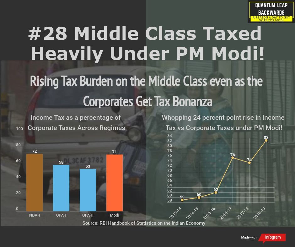 indecolab's tweet photo. Taxing the middle class much debate these days - who did the Modi Government tax more?

#MahaParivartan #SundayThoughts #NoMo2019 https://t.co/o2U5MZIgma