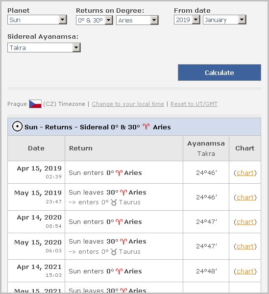 Sidereal Chart Calculator