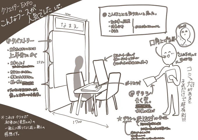 クリエポ、どんなブースが人気だったか、図解してみた。

来年は私も出展するぞー👍

#クリエポ #クリエイターEXPO #クリエイターEXPO2019 