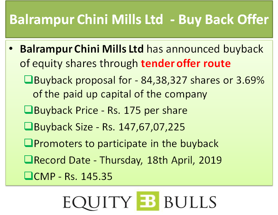 Balrampur Chini Share Price Chart