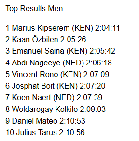 Atletismo MINIMAS OLIMPICAS Tokio 2020🇯🇵
20km Marcha (F)
🔹<a href="/RaquelGlzCampos/">Raquel González</a> 1.30.17
🔹<a href="/lauriiatl/">Laura García-Caro</a> 1.30.33
🔹<a href="/garciaperezmari/">María Pérez OLY</a> 1.30.55
Maratón (M)
🔹<a href="/danimateo89/">Daniel Mateo</a> 2:10:53

Dani Mateo consigue la  Mínima en la maratón de Rotterdam ,ENHORABUENA !!!!