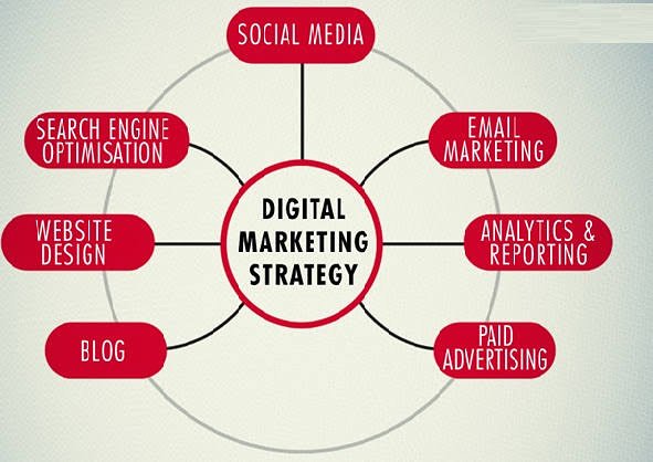 Alokkrvinay's tweet photo. #digital #marketing #SEM #SEO #digitalmarketing #PPC #onlinemarketing
#ethics #resposiblemarketing #truecompanies
#DigitalMarketingServices
#WebMarketing #ArticleWritting
#OnlineAdvertisement
Looking for SEO, content & article writing, contact us at frigatebirddma@gmail.com https://t.co/V7TNOqW6w7