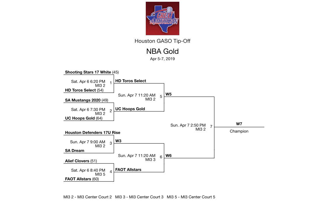 HDToros's tweet photo. 🚨🚨Championship Sunday!🚨🚨
Good luck to all the Toros teams in bracket play today at the @TexasHoopsGASO 🤘🏼#HoustonGASO #WeAre210 #hdtoroselite #hdtorosselect #hdtorosblack #hdtorosred https://t.co/ojayOooqCL