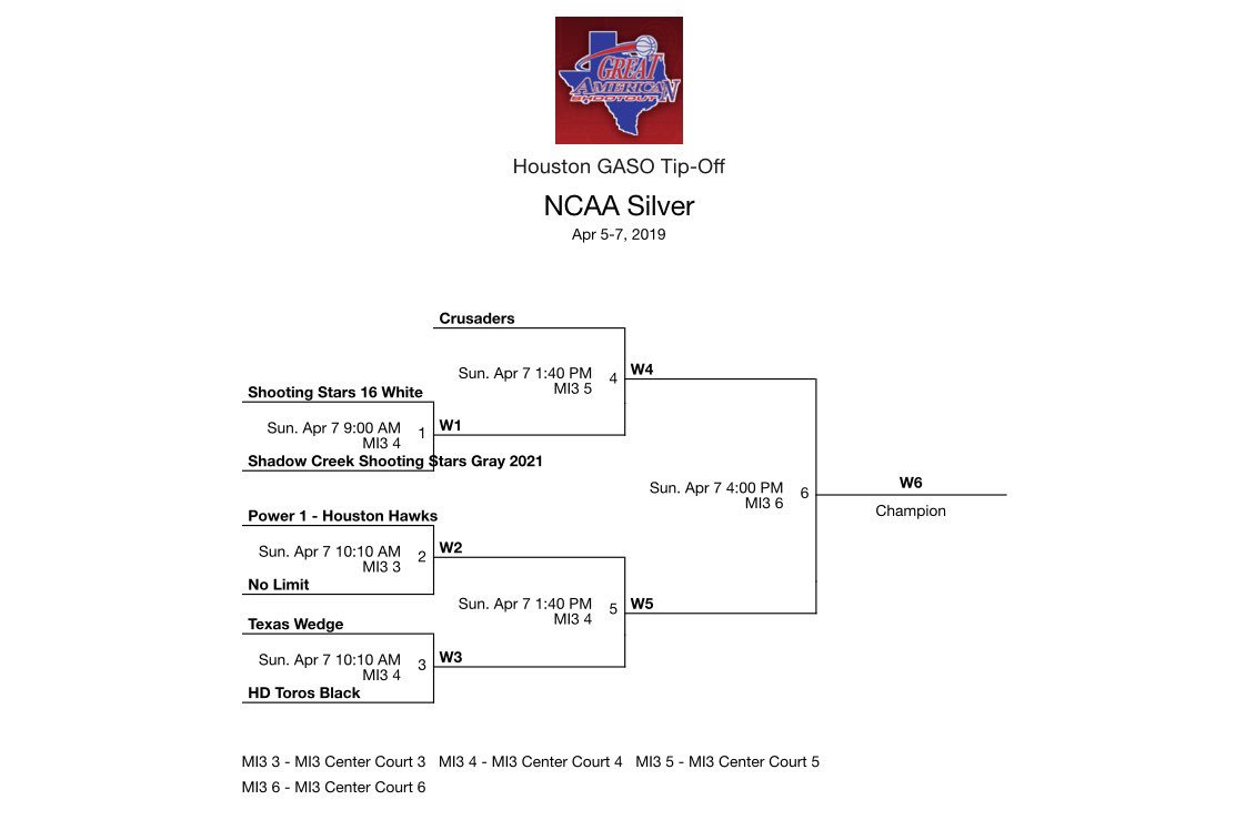HDToros's tweet photo. 🚨🚨Championship Sunday!🚨🚨
Good luck to all the Toros teams in bracket play today at the @TexasHoopsGASO 🤘🏼#HoustonGASO #WeAre210 #hdtoroselite #hdtorosselect #hdtorosblack #hdtorosred https://t.co/ojayOooqCL