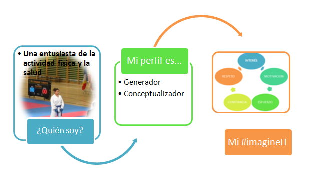 Laurap0489's tweet photo. #CREA_INTEF https://t.co/3lHJneZAYI