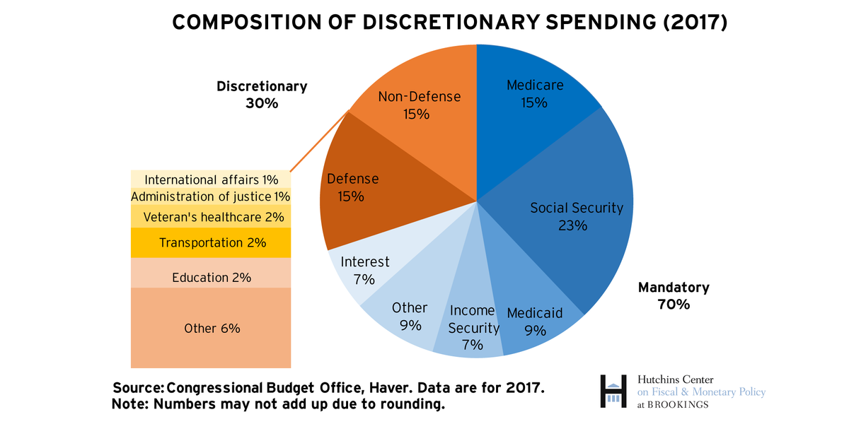 The Brookings Institution tweet media