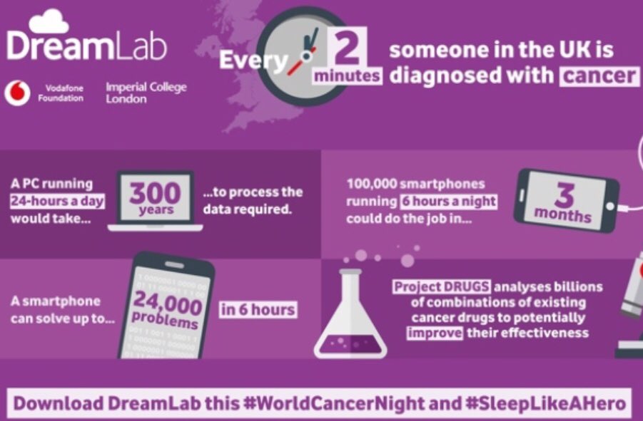 JayStrellson's tweet photo. Cure cancer while you sleep, yo. @HerThroneOfGold @KittenHoliday @MyPlayboysBunny @LawyerGirlMiami |#DreamLab #WorldCancerNight #SleepLikeAHero #CancerResearch #GarvanInstitute @ImperialCollege @MIT @UCLanMedicine @UCLanSU_Pres @UCLanHealth https://t.co/VaKI8WXLpo