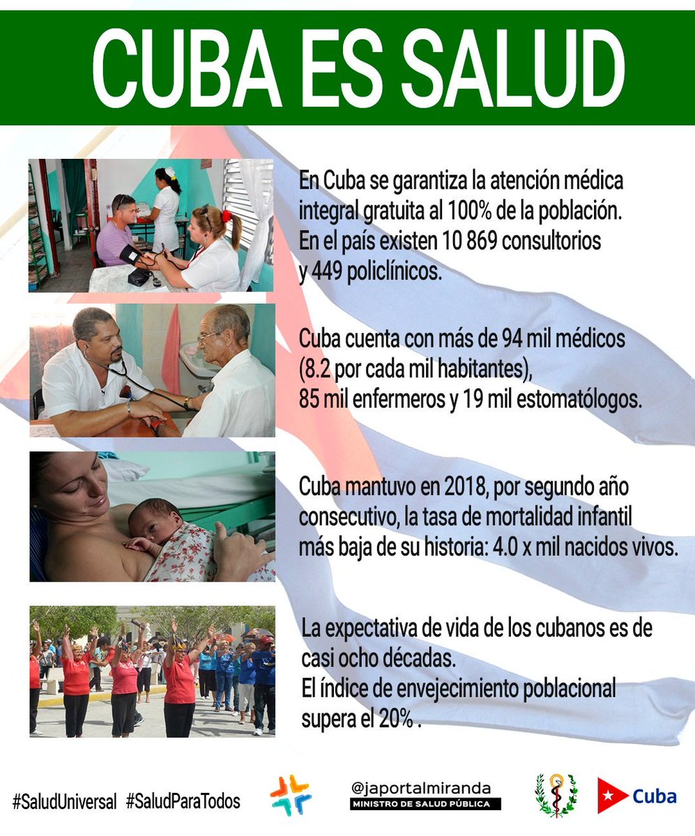 japortalmiranda's tweet photo. En el #DíaMundialDeLaSalud #Cuba se suma al llamado de la @WHO y reafirma su compromiso con la #SaludUniversal. Nuestro Sistema Nacional de Salud se fortalece para ofrecer a la población servicios de mayor calidad, en todas partes. #CubaEsSalud #SaludParaTodos @DiazCanelB https://t.co/4S9Gk0BnlZ
