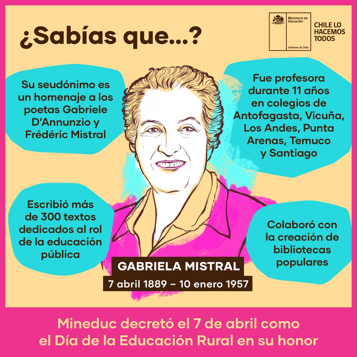 Ministerio De Educacion Twitterissa Un Dia Como Hoy Hace 130 Anos Nace La Poetisa Y Profesora Chilena Gabriela Mistral Fue La Primera Mujer Latina En Obtener Un Premio Nobel De Literatura