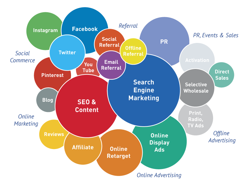 dagar_ruchin's tweet photo. IT’S NOT A ONE MAN JOB!! WHY SHOULD YOU HIRE A DIGITAL MARKETING EXPERT? https://t.co/NXBQ8AV6Wm