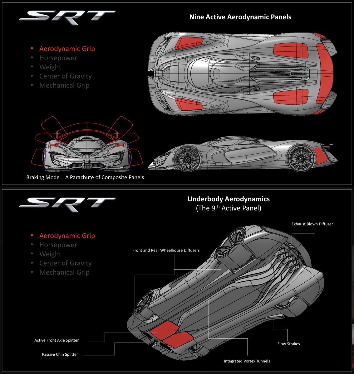 ダイバー11 على تويتر Gt6 Gtsport ダッジ Srt トマホーク ビジョン グランツーリスモのプレゼンテーション用スライド ゲーム内や公式サイトでは見られない物が盛りだくさん ボディの下のアクティブエアロパネル 初めて見た とか アクティブキャンバー