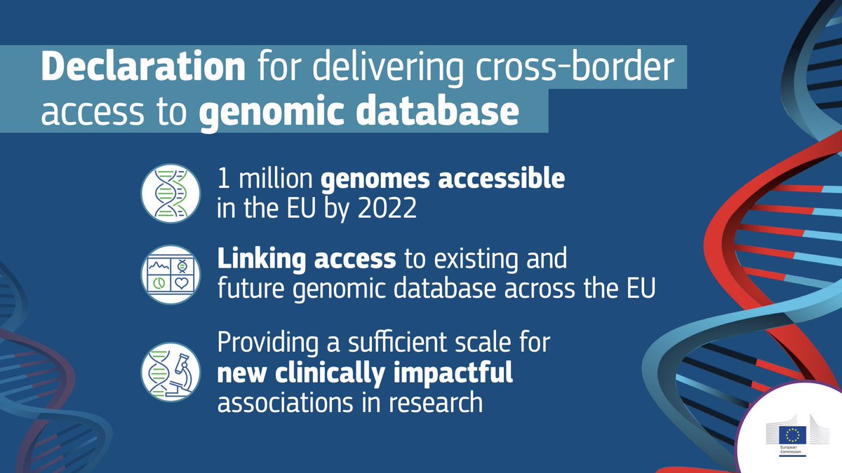 #1MGenomes: On February 22, #Hungary became the 20th EU country to sign the declaration. Sharing more #genomic data will improve understanding and prevention of disease, allowing for more personalised treatments 👉bit.ly/HU1MGenomes 

#WorldHealthDay