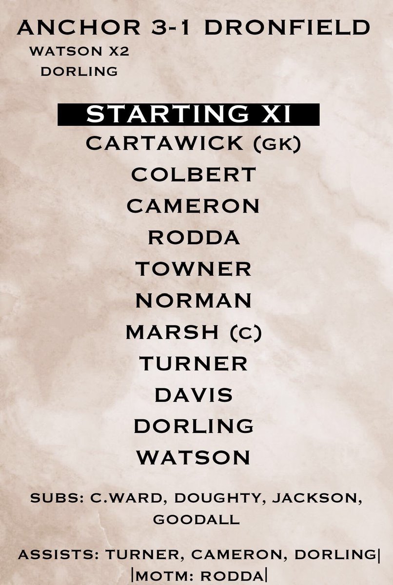 FT: ANCHOR 3-1 <a href="/dtfc_sundays/">Dronfield town fc sundays</a>.

Anchor took the lead inside a minute through Watson’s fantastic strike from distance, Dorling added a second soon after &amp; Watson scored his second of the game to give Anchor a 3-0 lead at HT. Dronfield pulled one back from the spot. #UTA