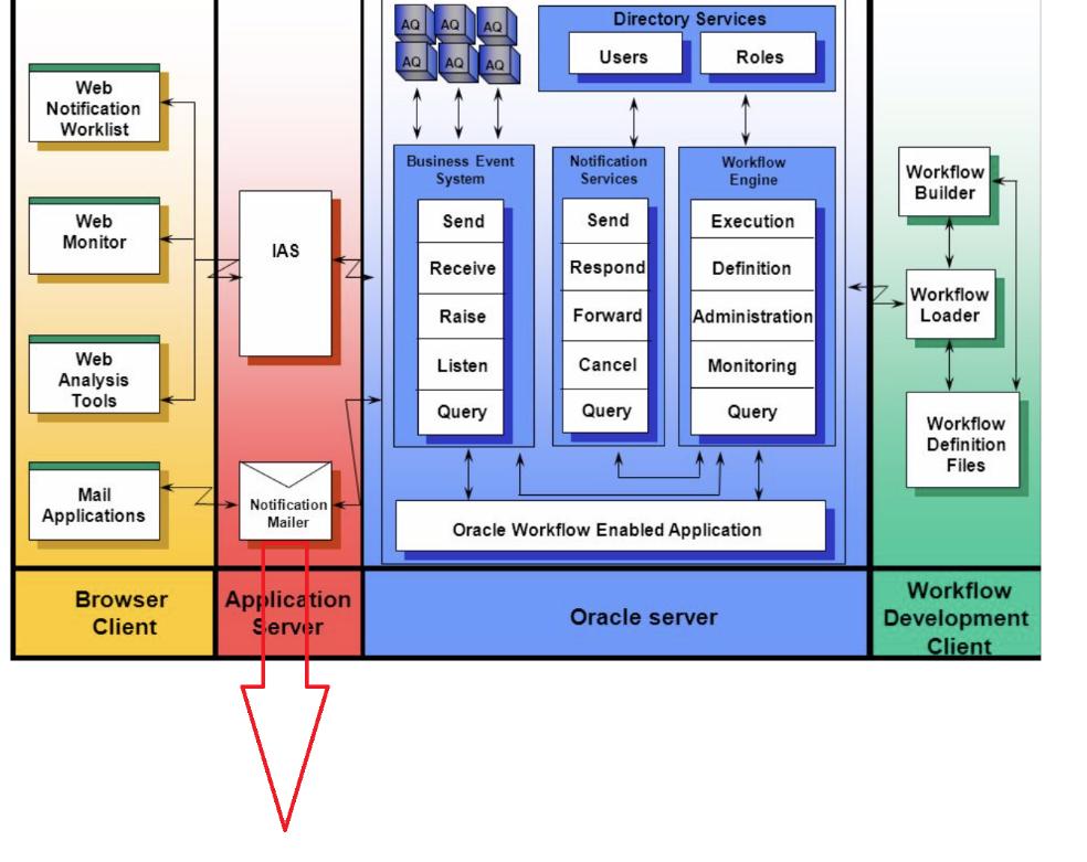 MehmetDeveciDBA's tweet image. Oracle EBS Workflow Gmail/Office365 Configuration Step by Step
#ITTutorial #OracleEBS
buff.ly/2I51mIp