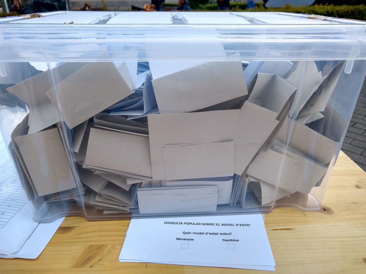 mallorcalliure's tweet photo. 📢Ja hem finalizat el recompte!📢
Han participat un total de 790 persones: 12 partidàries de la monarquia i 778 a favor de la república. Moltes gràcies a totes les que s'han acostat a la consulta popular de Palma. #VolemDecidir https://t.co/L98tAlveoT