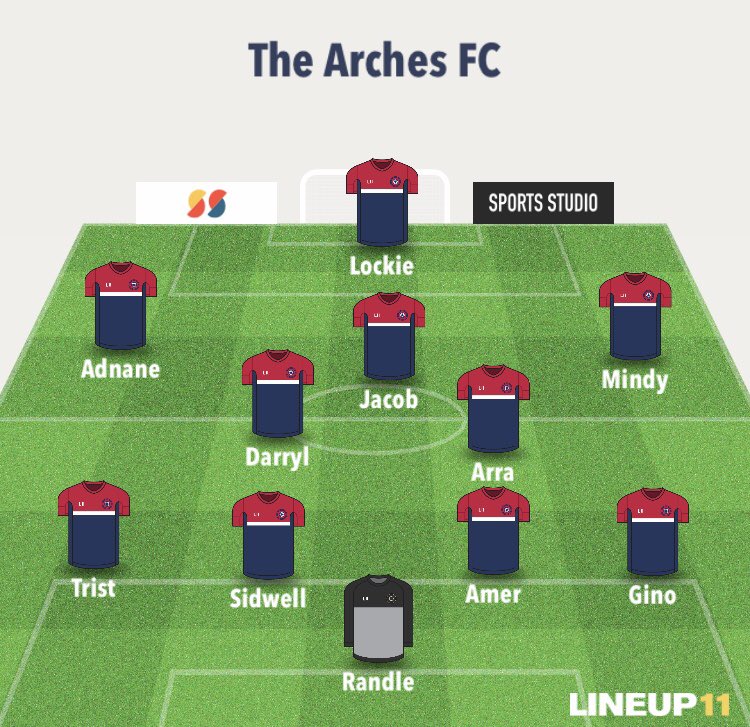 The Arches FC tweet media