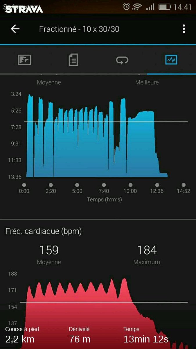 YModot's tweet photo. Petit fractionné 10 x 30 /30 en côte, apres 6km de running, sous la pluie, un bon temps, bon aussi pour le mental. #garmin #kalenji #running #trailrunning #20kmdeLausanne #run4sep #run4piwi #aDieutoutelagloire https://t.co/pPxGOoPBKR
