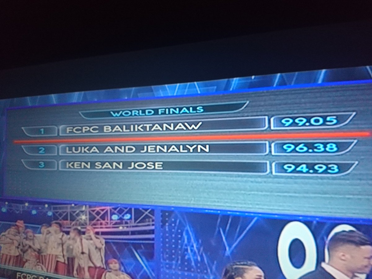 dzan_iz's tweet photo. #WoDphChampion Congrats FCPC Baliktanaw! ❤️ You really deserve the title of being the First World of Dance Grand Champion. ❣️ #TheFirstTheBest talaga ☝️ https://t.co/NtQVIPeUbZ