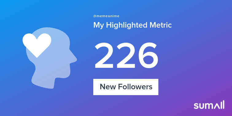 My week on Twitter 🎉: 3 Likes, 226 New Followers. See yours with sumall.com/performancetwe…