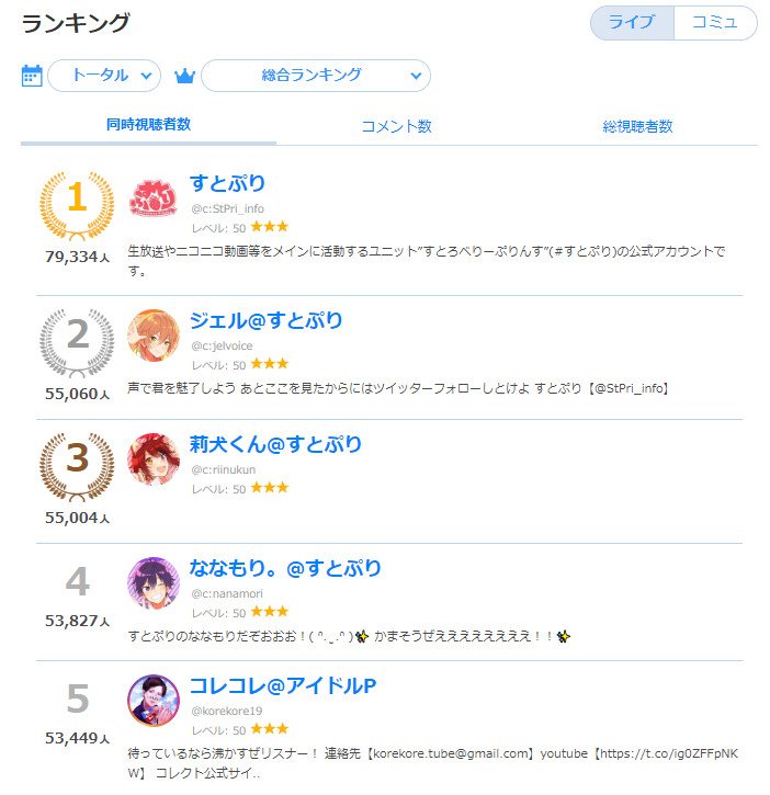 歌い手ファンは質が悪い すとぷりはなぜ叩かれる Tmb