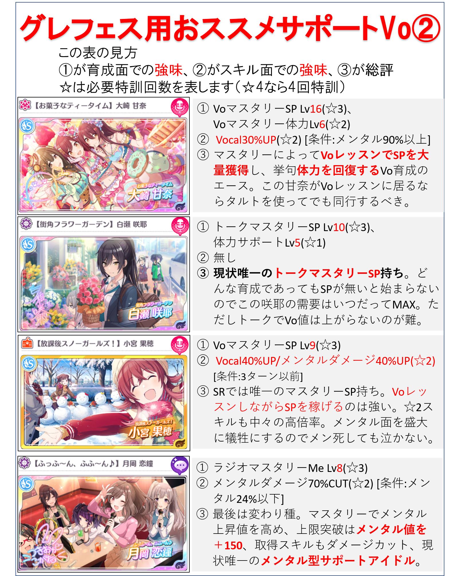 グレフェス育成用おススメサポートアイドル紹介 Twitter