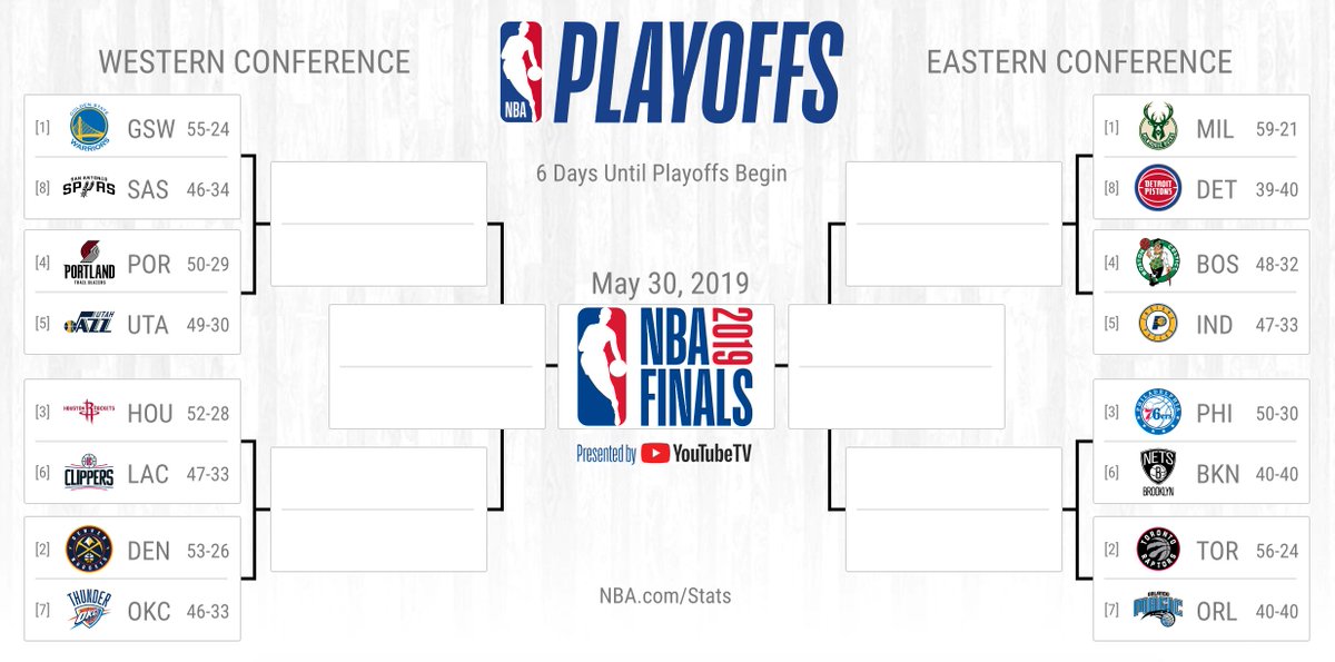 J E Skeets On Twitter If The Nba Playoffs Started Today I Would Be Very Excited