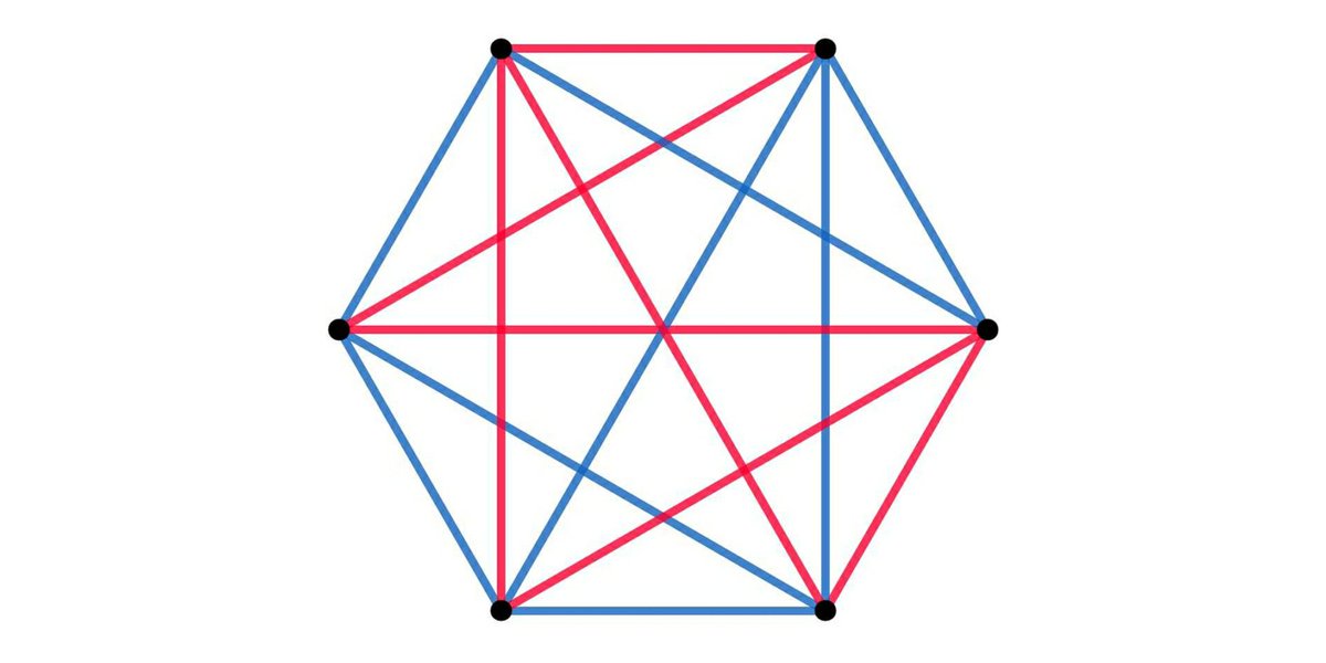 Tamas Gorbe Sur Twitter The Ramsey Number R M N Is Minimum Size Of A Group So That At Least M People Will Know Each Other Or At Least N People Will Not