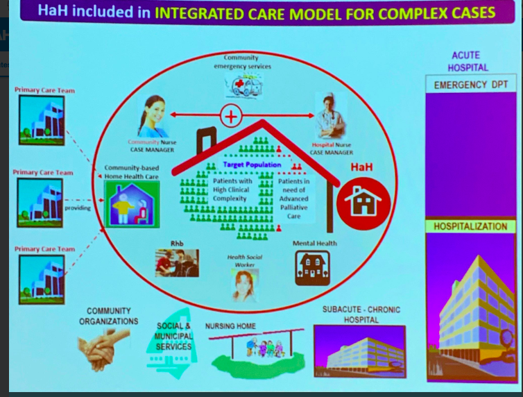 nxtstop1's tweet photo. More –––––▶️#WHAHC19 #HospitalAtHome #HaH #HospAtHome
Day 1:
Gr8 2 hear from JG Romero describing how H@H fits within a whole system model of care in Valencia #integratedcare h/t @drchrishilton

REF:
▶️▶️ NICE Guidance to Alternatives to In Hospital Care
https://t.co/hGrqvErcYu https://t.co/x99Vyl5QXX