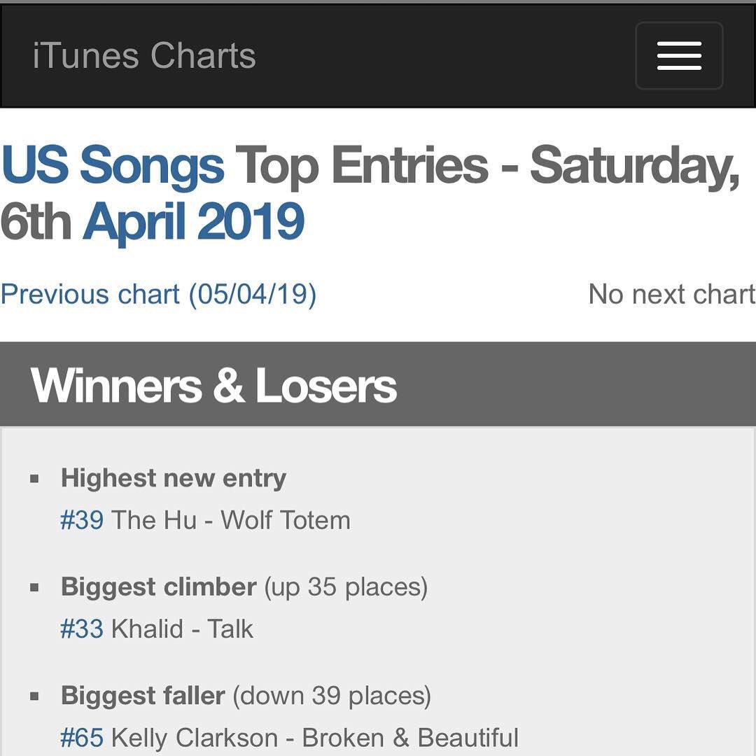 Itunes Charts United States