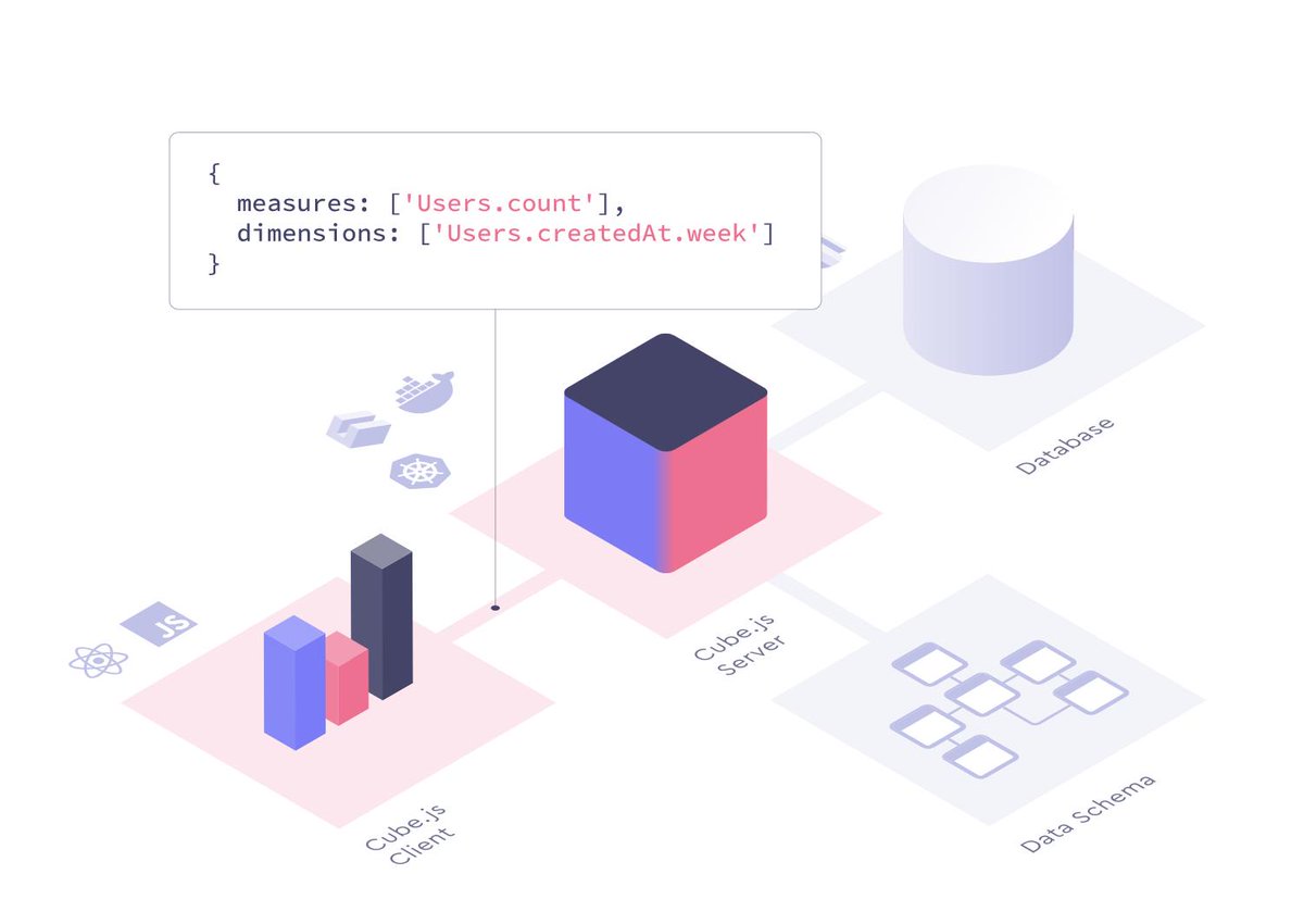 Frontend platform
