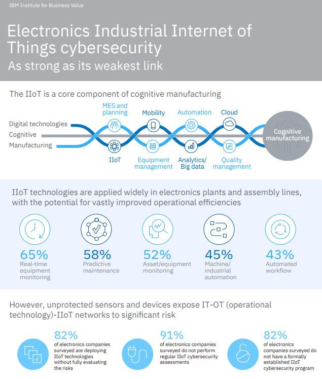 CRudinschi's tweet photo. Are your IIoT-enabled plants and assembly lines secure? Learn more in this nice report by @IBM -- https://t.co/orNDNQyxjR

#IIoT #automation #cybersecurity #cognitivemanufacturing #Industry40 

@IBMIBV @TopCyberNews @ipfconline1 @mirko_ross @fogoros @ChuckDBrooks @PVynckier https://t.co/XtkFuEs5cM