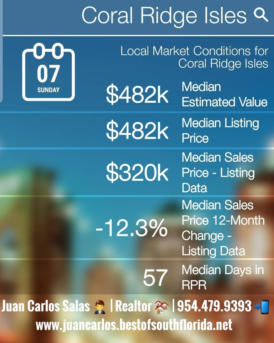 jcsalas0909's tweet photo. House Hunting 🏘
Local Market Conditions for Coral Ridge Isles. Ready to Buy? 🏡 Ready to Sell? 🏠
Juan Carlos Salas | Realtor | 954.479.9393
https://t.co/XAEWQZoG52
#thekeyesrightagent #househunting #home #coralridgeisles #fortlauderdale #bestofsouthflorida https://t.co/Sm8VrkG1TN
