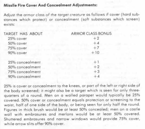 Someone imposing themselves between a spell caster and their enemies acts as cover for the spell caster against missile weapons, effectively lowering their AC, and forcing any melee combatants to engage them first .