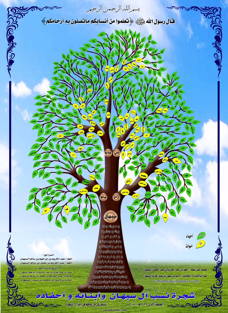 شجرة الشيحه من شمر Shajara