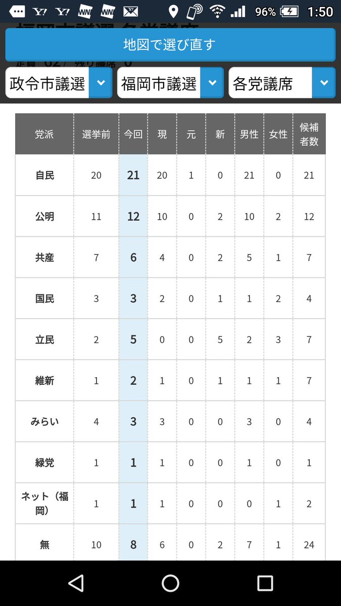 福岡市議選 Twitter Search