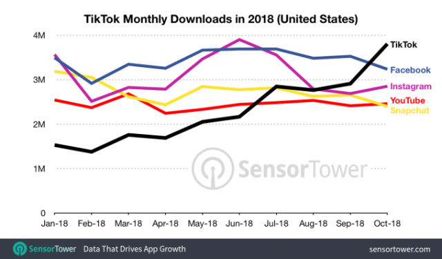 vidoolydotcom's tweet photo. Top @tiktok_us Users in the U.S.A. who have made it Big on the Platform
https://t.co/zp2d6zswKN
#TikTok #TopUsers #TikTokUSA #Vidooly #Marketing https://t.co/uAOa2tHBsP